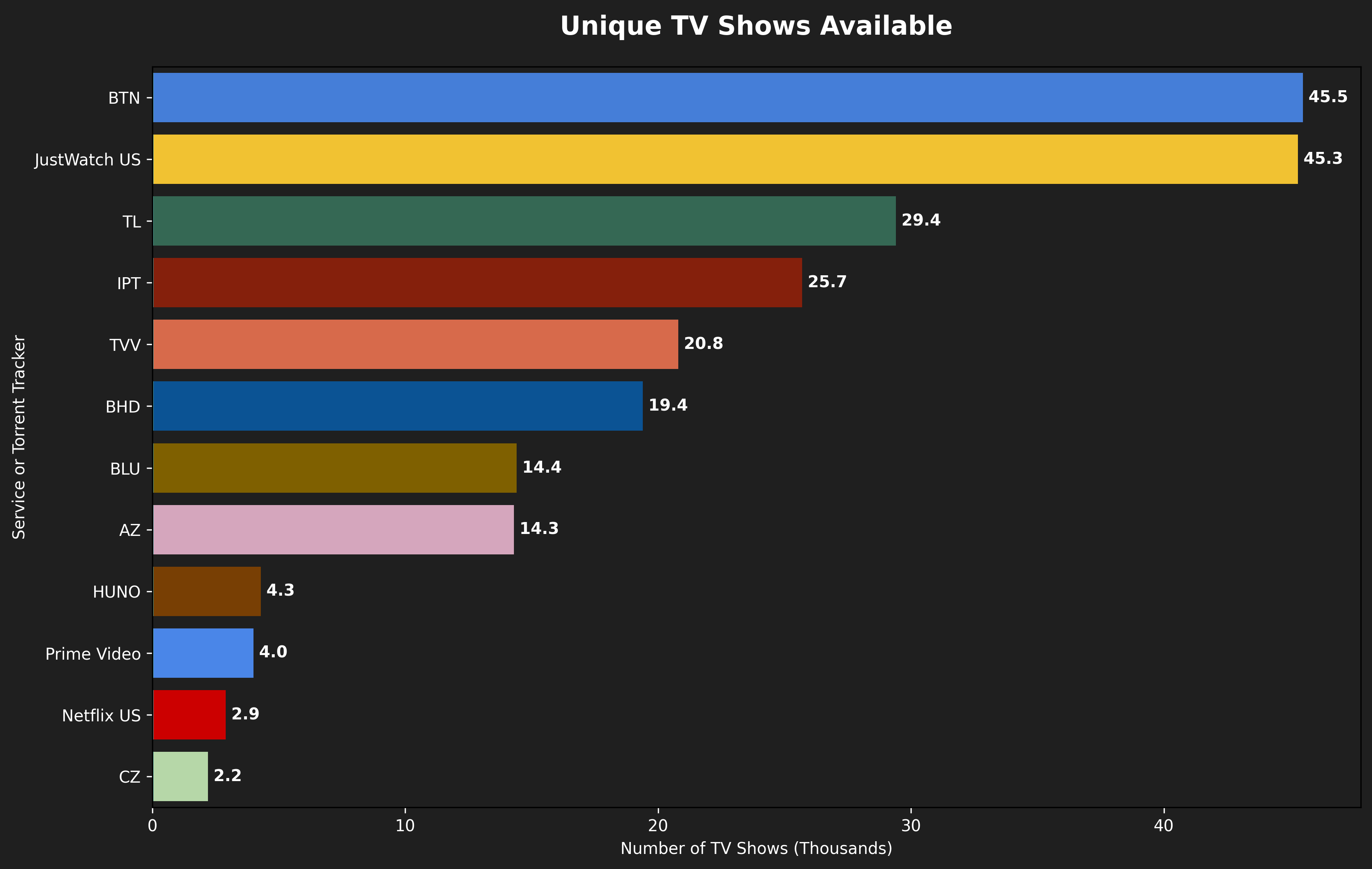 private-trackers-tv.png